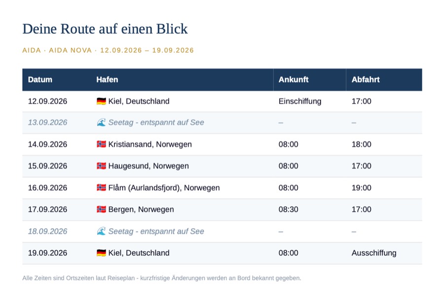 Musterseite: Tabelle mit allen Reisetagen, Häfen und Liegezeiten der Route